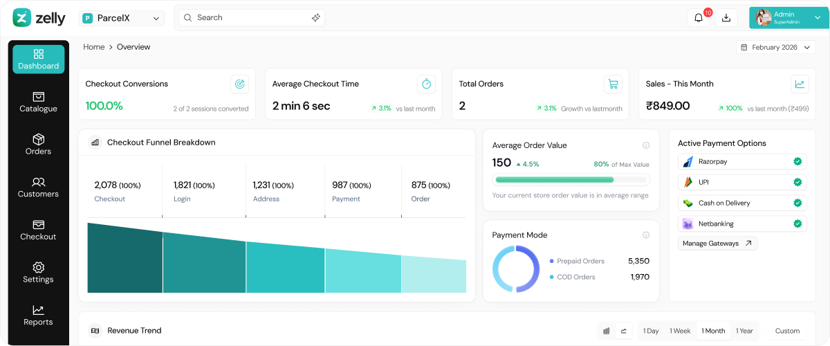Zelly Dashboard